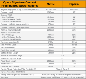 Opera Signature Comfort Profiling Bed Specifications - a table detailing all the measurements related to this bed