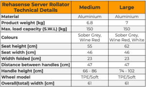 Technical information listing the seat dimensions of this collator