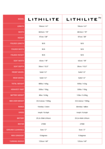 Lithilite and Lithilite Pro Mobility Scooter Spec Sheet