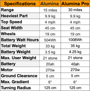 Spec sheet for Motion Alumina and Motion Alumina Pro Mobility Scooter