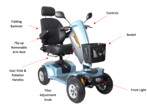 Diagram showing the various parts of the Motion Xcite Mobility Scooter