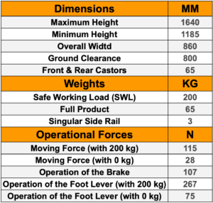 Contents of the table shows the dimensions, weights and operational forces of the Freeway Height Adjustable Shower Trolley