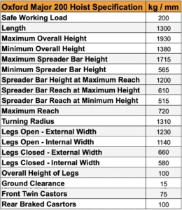 spec sheet for the Oxford Major 200 Hoist 