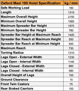 spec sheet for the Oxford Maxi 180 Hoist