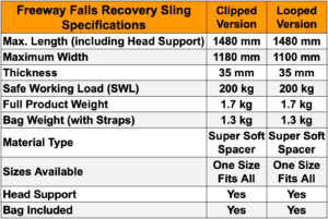 table showing the specifications for both the looped and clipped versions of the Freeway Falls Recovery Sling