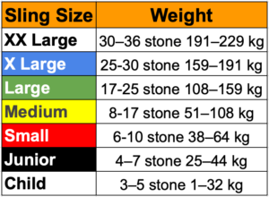 Table shows the the Prism Sling Size Guide